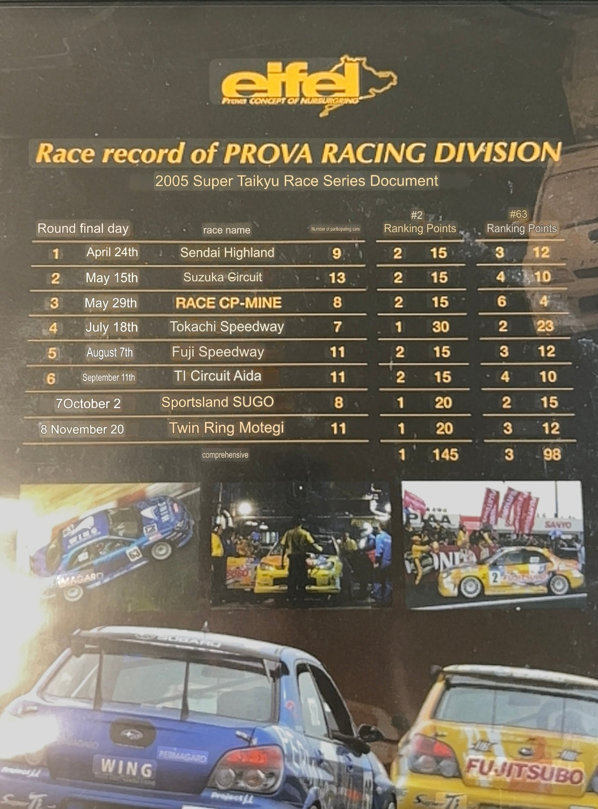 eifel Prova - Racing Division 2003 Subaru Impreza Review DVD