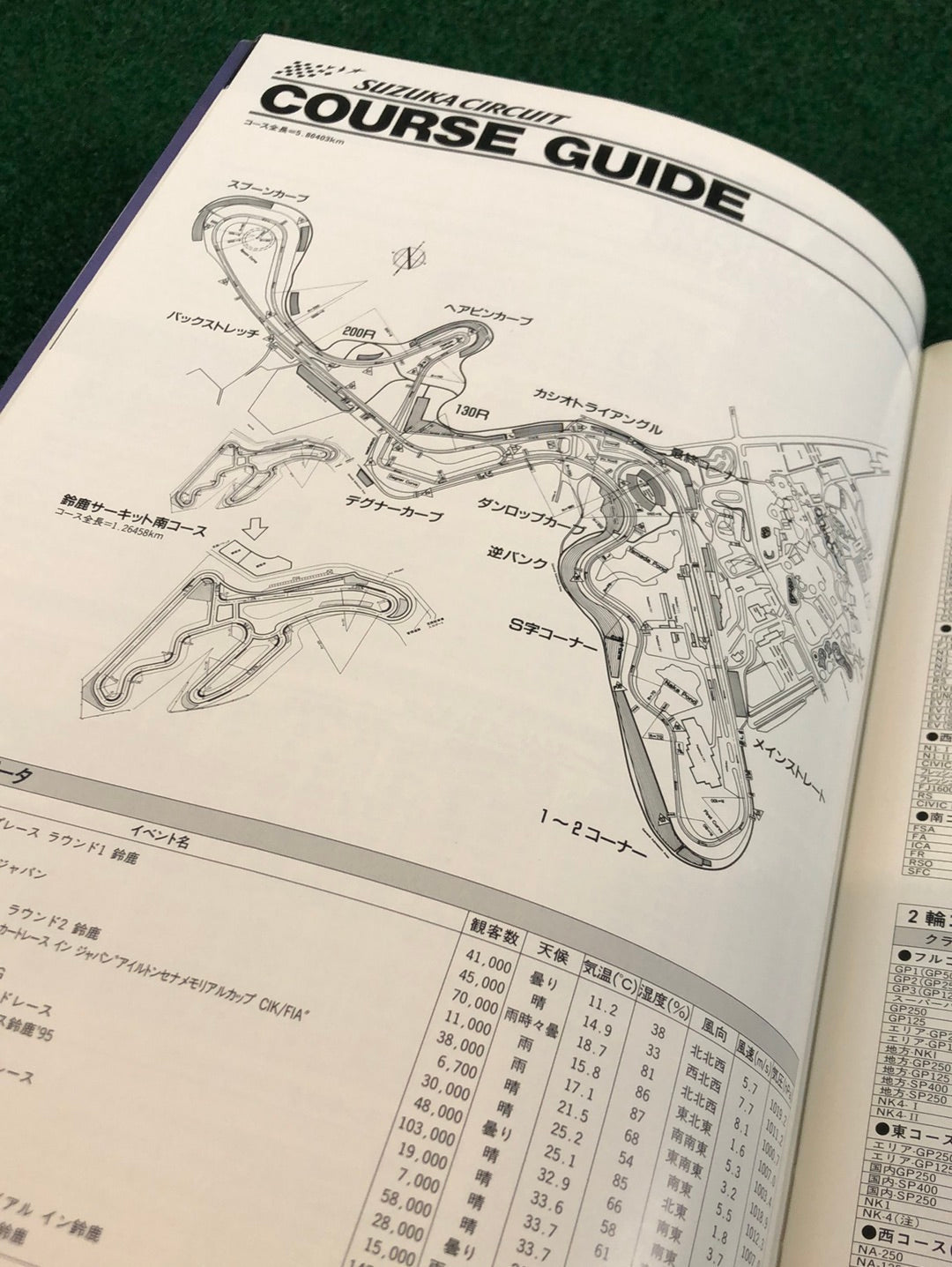 Suzuka Circuit Year Magazine Book 1995-1996