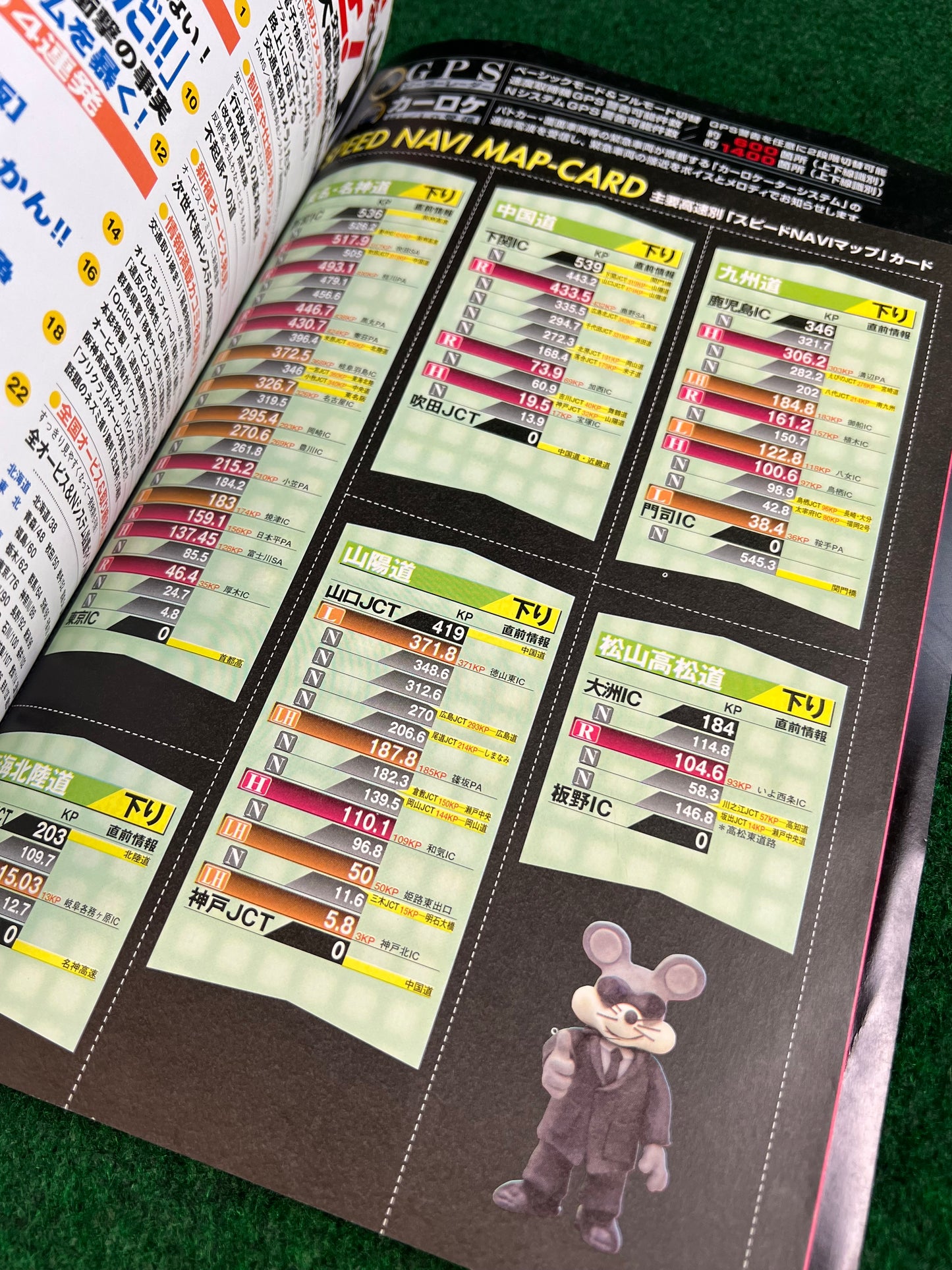 OPTION + MagX - Japan Traffic Radar and Roadway Magazine