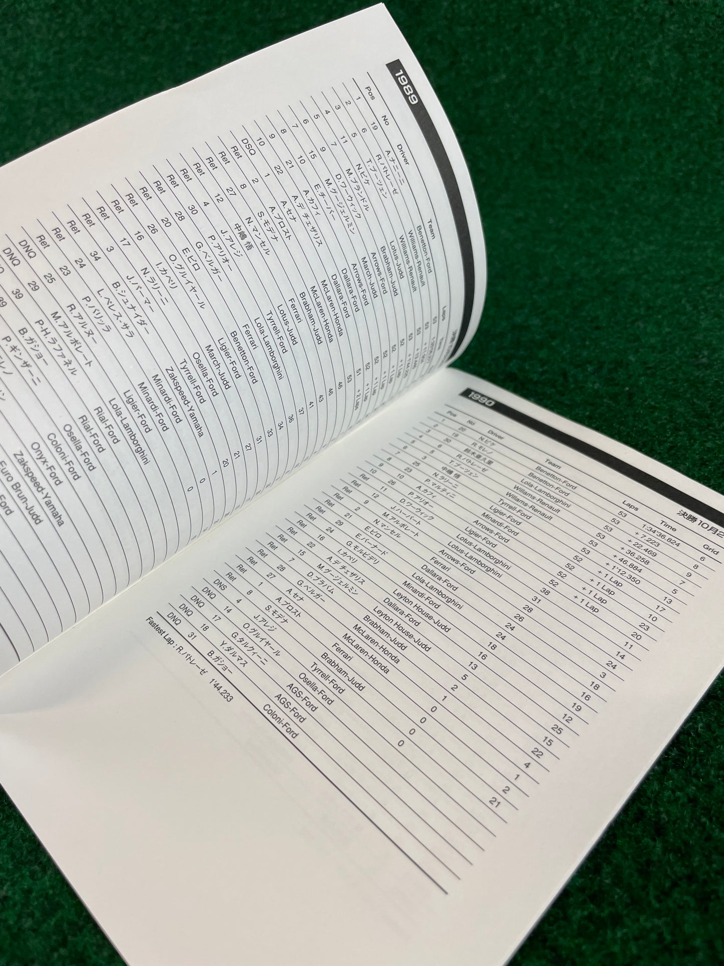 Misc. DVD - F1 Formula1 Discovery & Fuji Television DVD Set