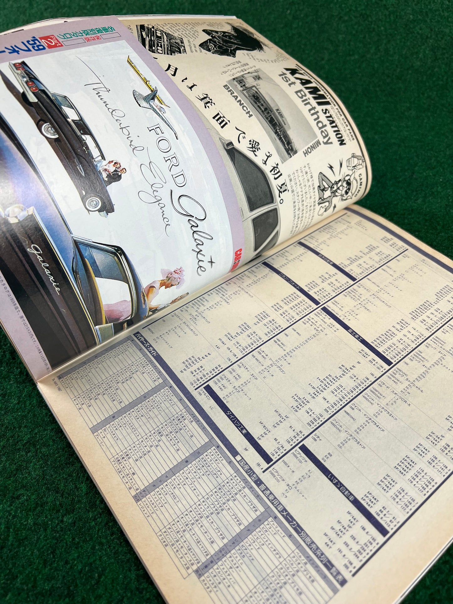 Car and Driver Japan - 5/26/2987 & 2/26/1988 Magazine Set