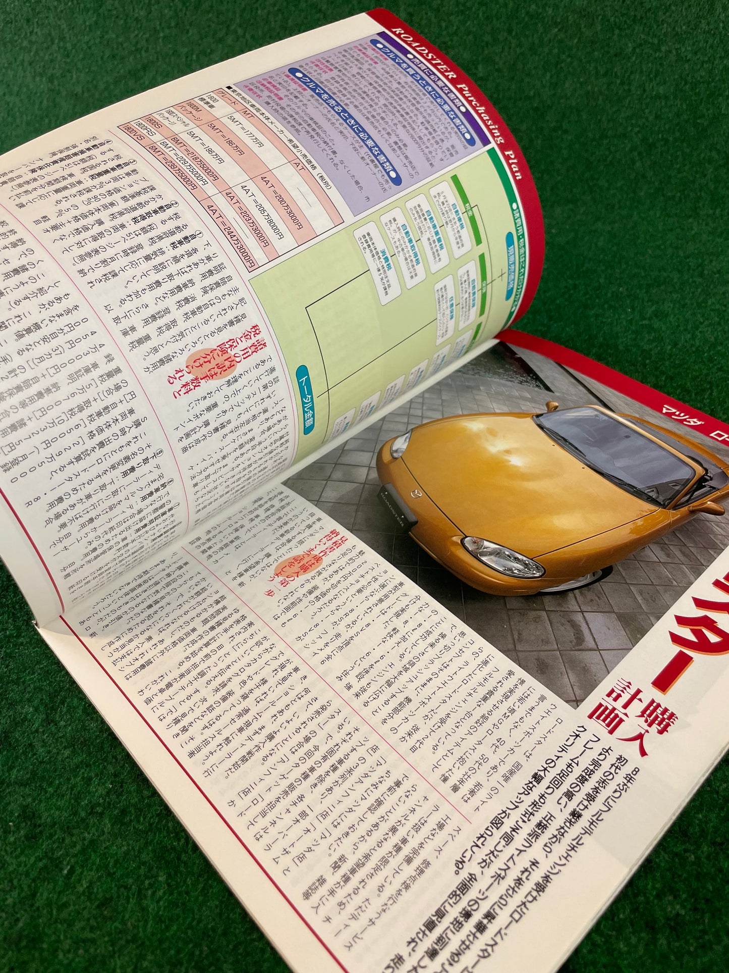 Holiday Auto - Mazda Miata Roadster Magazine