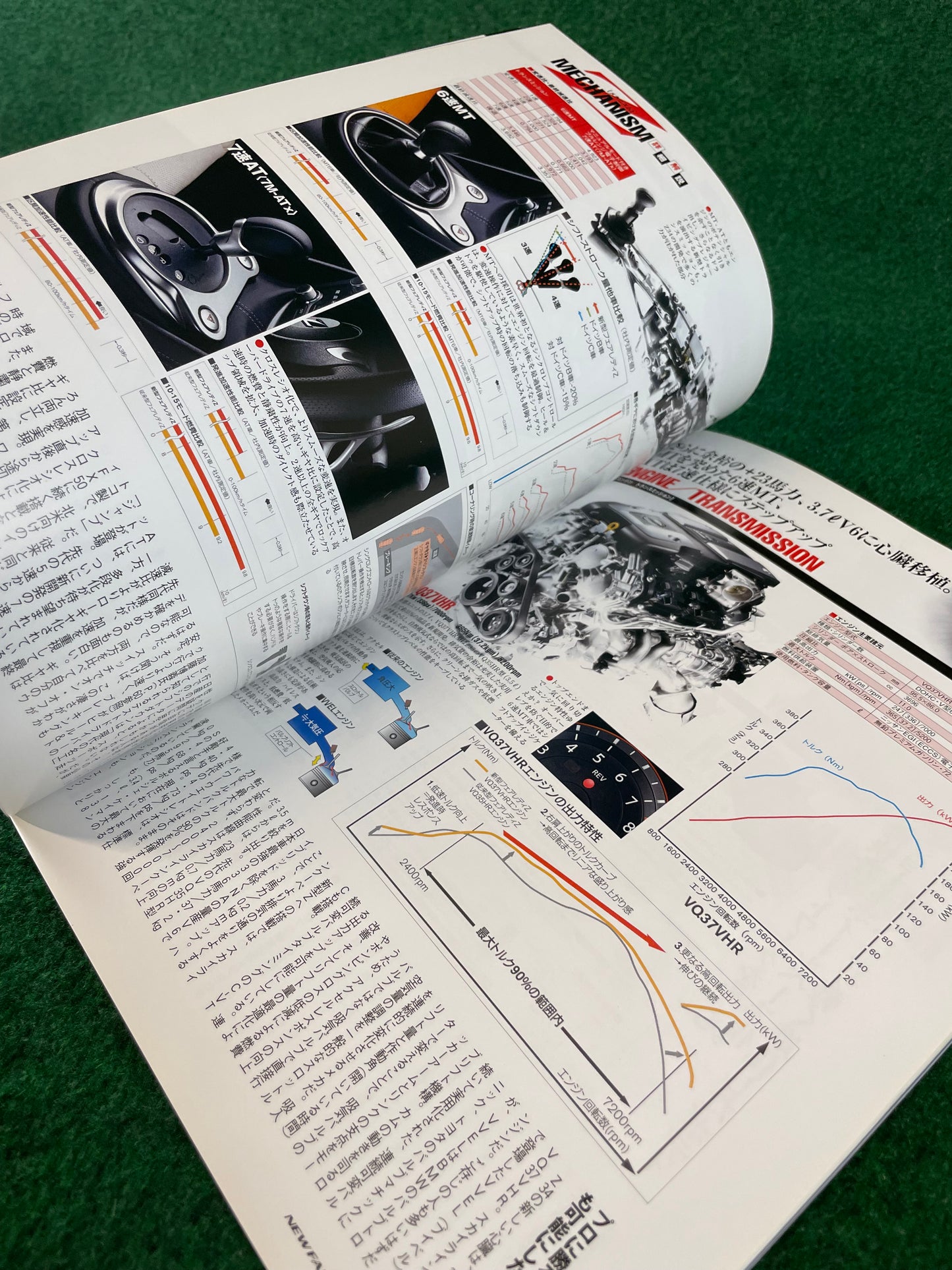 New Fairlady Z - January 2009 Magazine