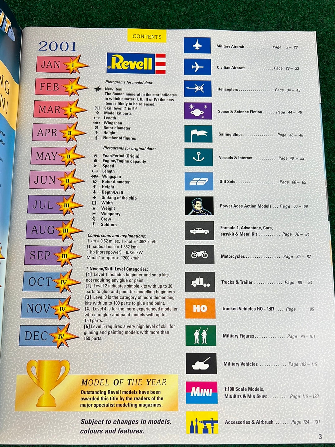 Revell - Model Kit Collection Catalog 2001-2002