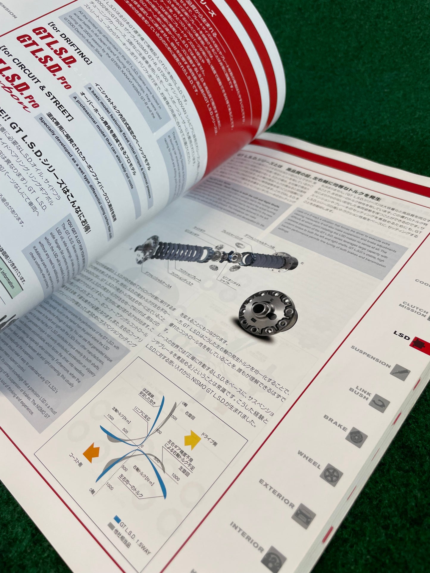 Nissan NISMO 2019 Parts Guide Book Magazine