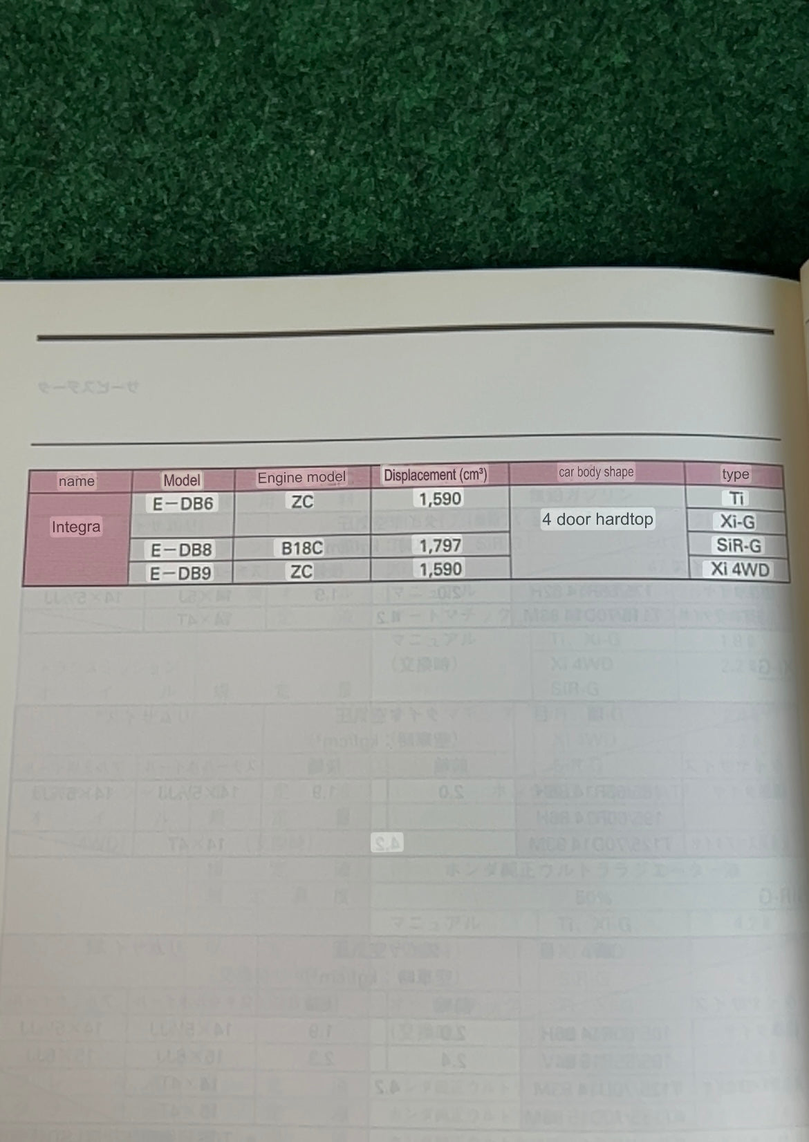 Honda Integra 4dr - DB6, DB8, DB9 JDM Factory Owners Manual