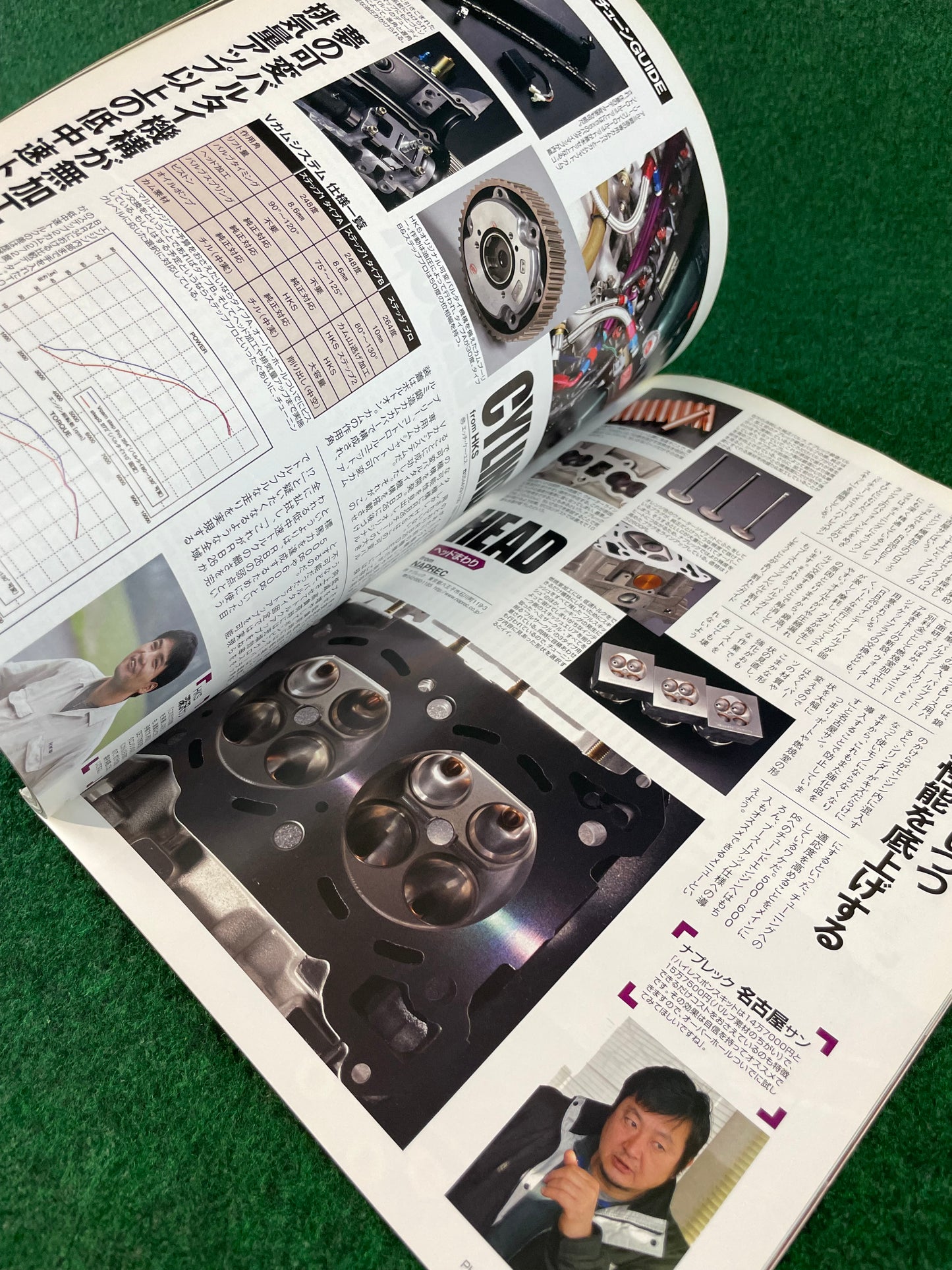 Nissan RB26 Tuning World by Option Magazine